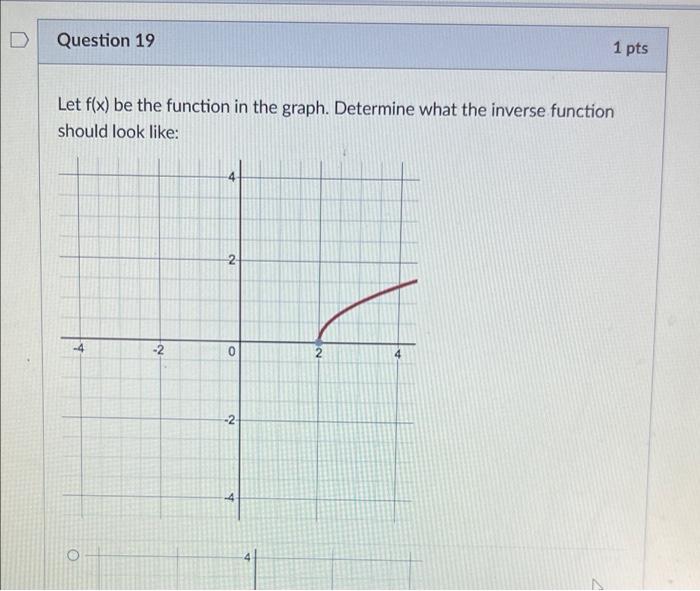 Solved D Question 19 1 pts Let f(x) be the function in the | Chegg.com