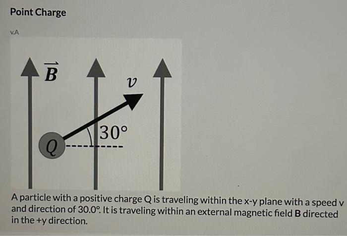 Solved Point Charge v.A A particle with a positive charge Q | Chegg.com