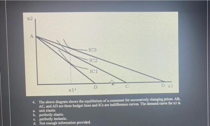 solved-2-the-income-consumption-curve-for-a-consumer-chegg