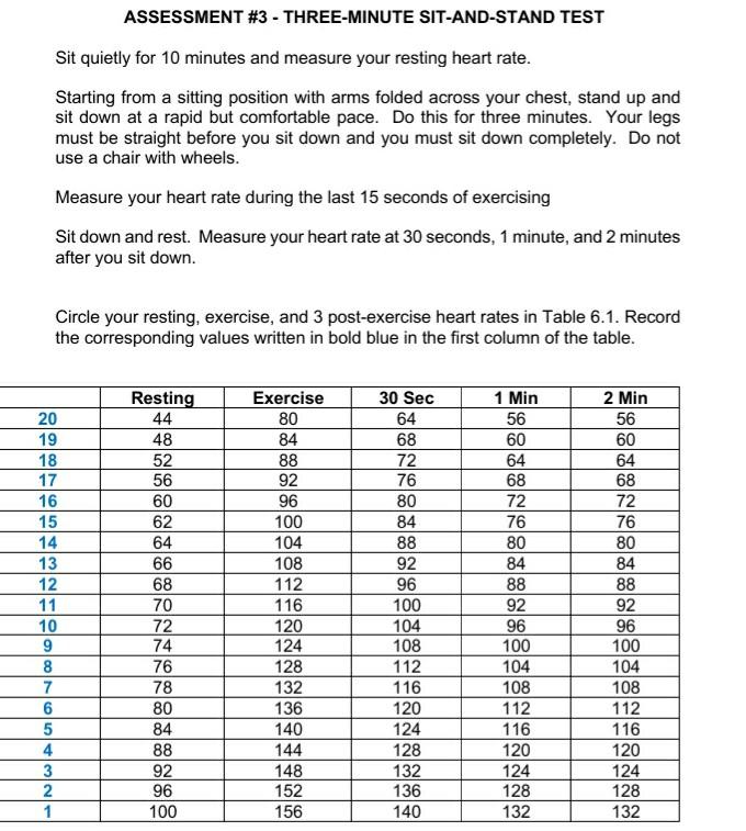 ASSESSMENT 3 THREE MINUTE SIT AND STAND TEST Sit Chegg