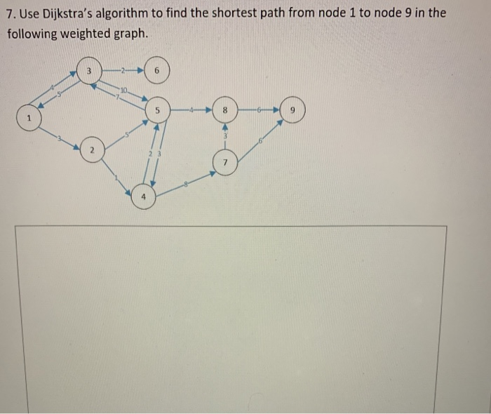 Solved 7. Use Dijkstra's algorithm to find the shortest path | Chegg.com