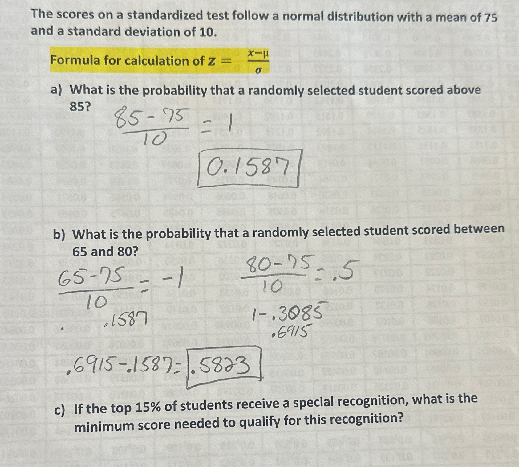 Solved The scores on a standardized test follow a normal | Chegg.com