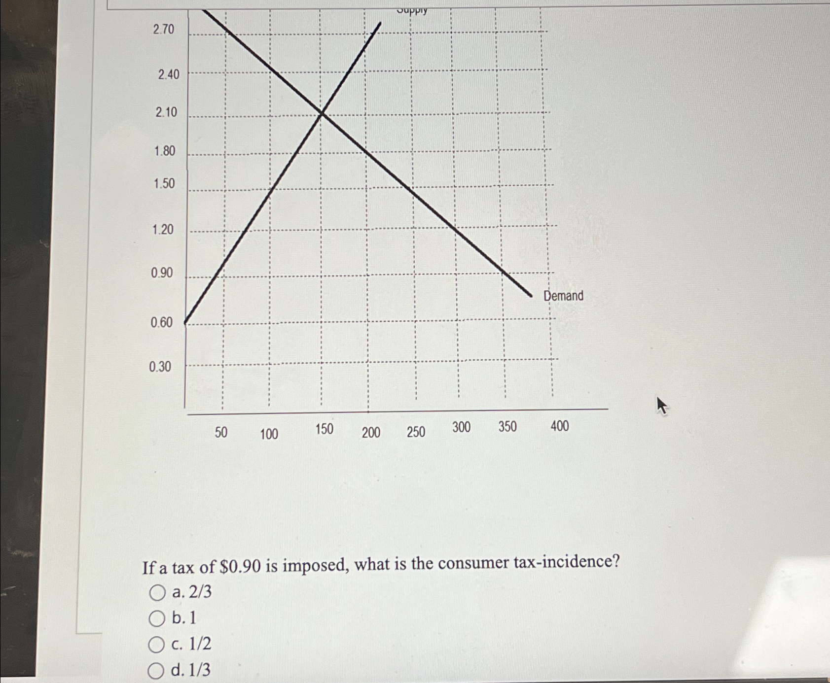 Solved If a tax of $0.90 ﻿is imposed, what is the consumer | Chegg.com
