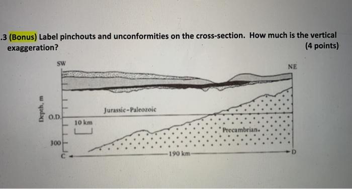 Solved .3 (Bonus) Label pinchouts and unconformities on the | Chegg.com