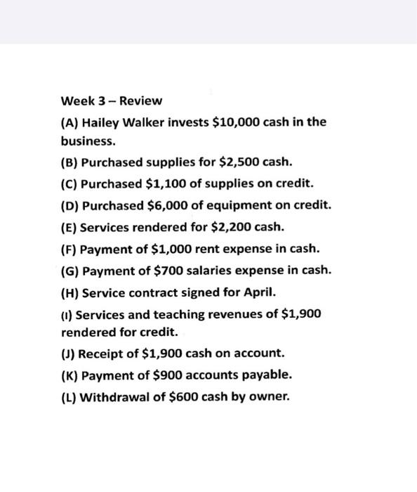 Solved Account Cash Accounts Receivable Supplies Equipment