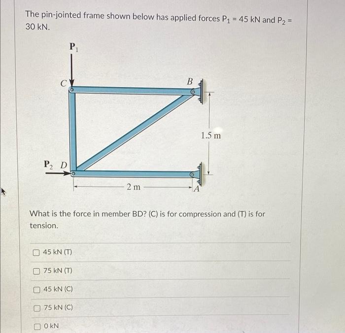 Solved The pin-jointed frame shown below has applied forces | Chegg.com