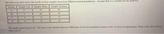 Solved The following table shows the results of four samples | Chegg.com