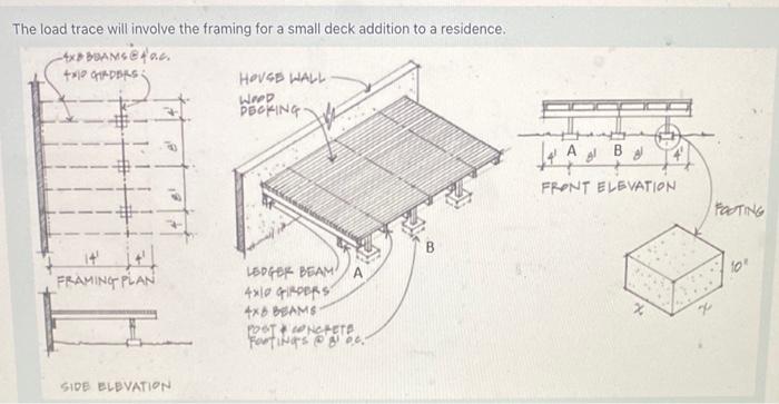 Solved The load trace will involve the framing for a small | Chegg.com