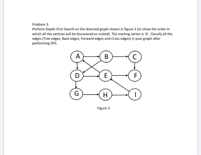 Solved Problem 3. Perform Depth-First Search on the directed | Chegg.com
