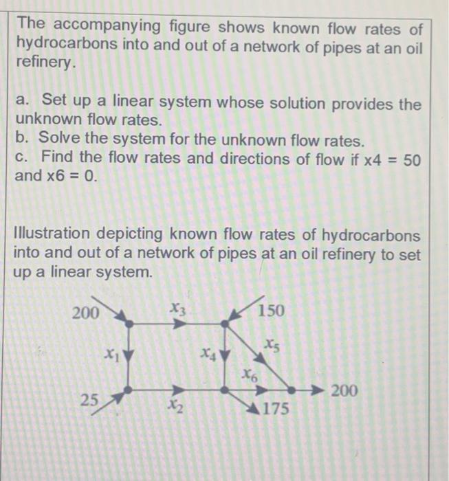 Solved The accompanying figure shows known flow rates of | Chegg.com