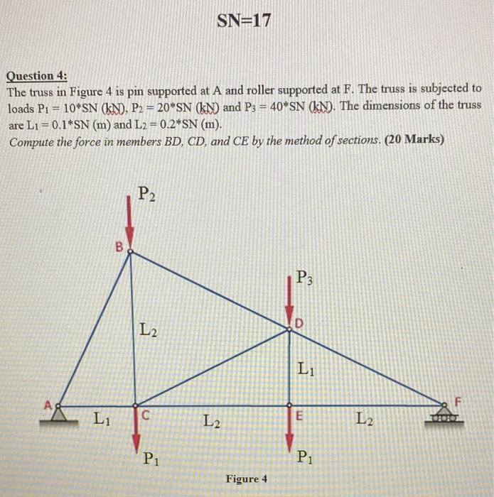 Solved SN=17 Question 4: The truss in Figure 4 is pin | Chegg.com