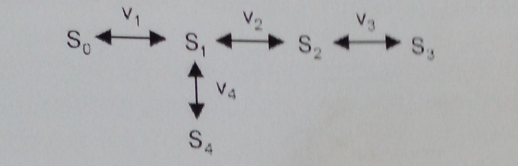 Solved what is the stoichiometric matrix of this reaction | Chegg.com