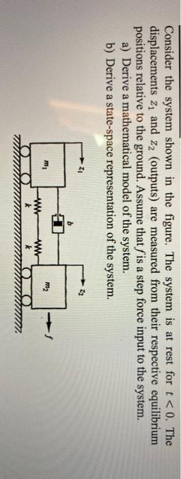Solved Consider the system shown in the figure. The system | Chegg.com