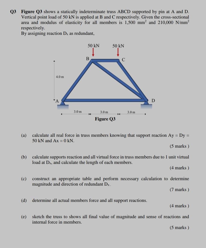 Solved Q3 Figure Q3 shows a statically indeterminate truss | Chegg.com