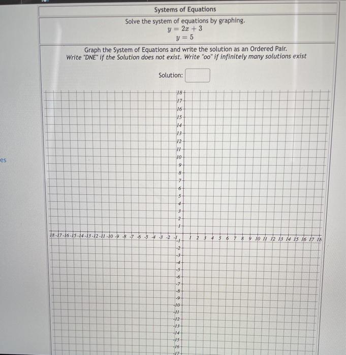 Solved Systems of Equations Solve the system of equations by | Chegg.com