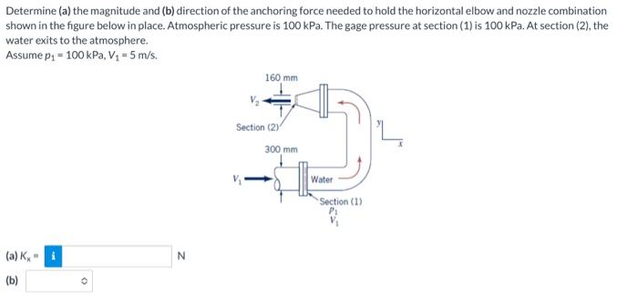 Solved Determine (a) The Magnitude And (b) Direction Of The | Chegg.com