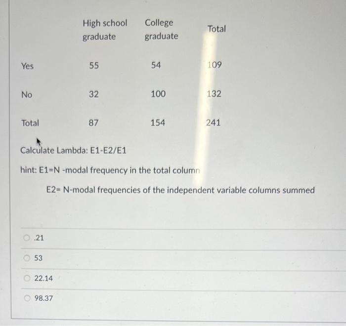Calculate Lambda: E1-E2/E1 hint: E1=N-modal frequency | Chegg.com