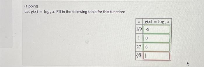 Solved (1 point) Let g(x) = log3 x. Fill in the following | Chegg.com