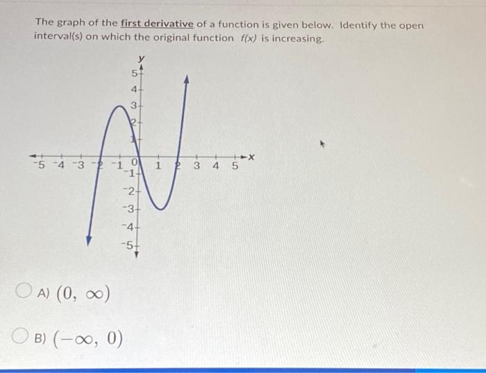 Solved The graph of the first derivative of a function is | Chegg.com