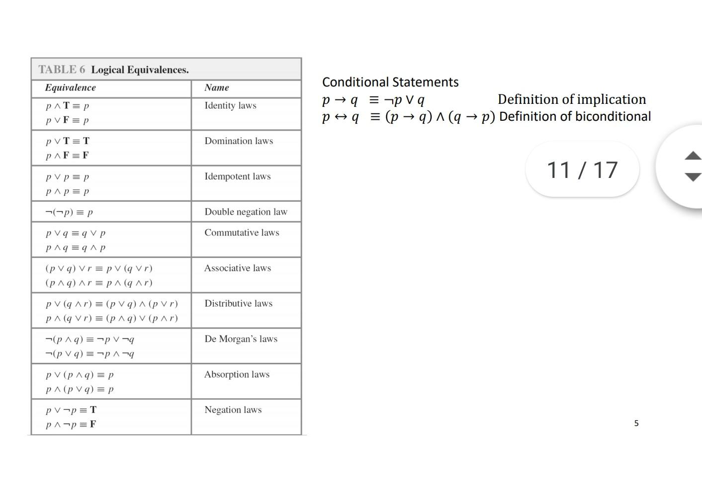 Solved Question 2. Let A And B Be Any Given Sets. Using | Chegg.com