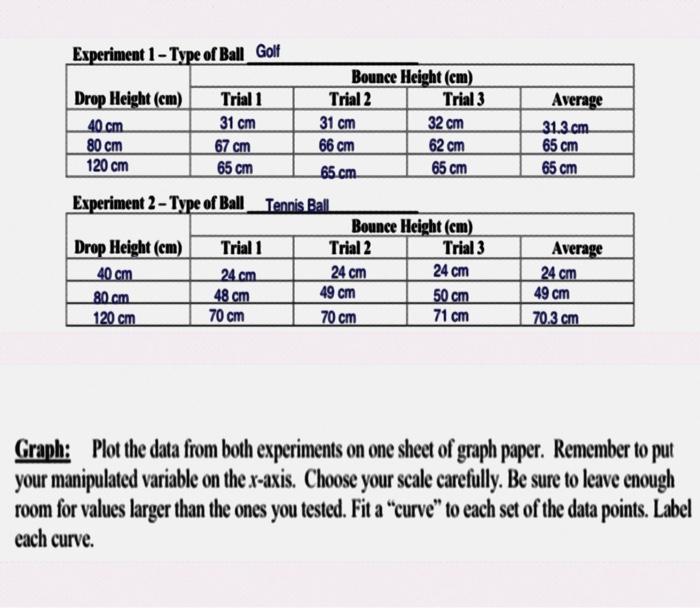 Solved should be 2 graphs in total, 1 graph for Experiment | Chegg.com