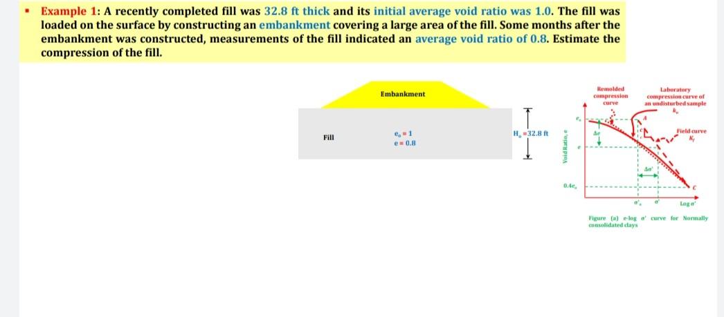Solved Example 1: A recently completed fill was 32.8 ft | Chegg.com