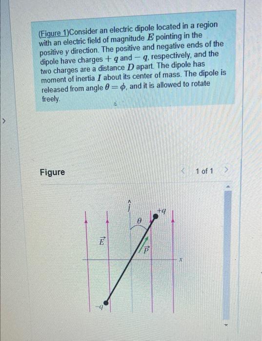 Solved (Figure 1)Consider an electric dipole located in a | Chegg.com