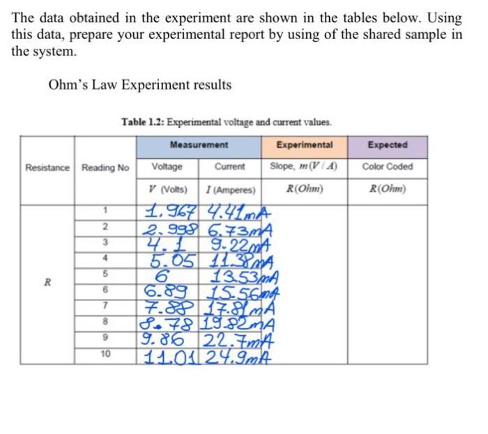 Solved The data obtained in the experiment are shown in the | Chegg.com