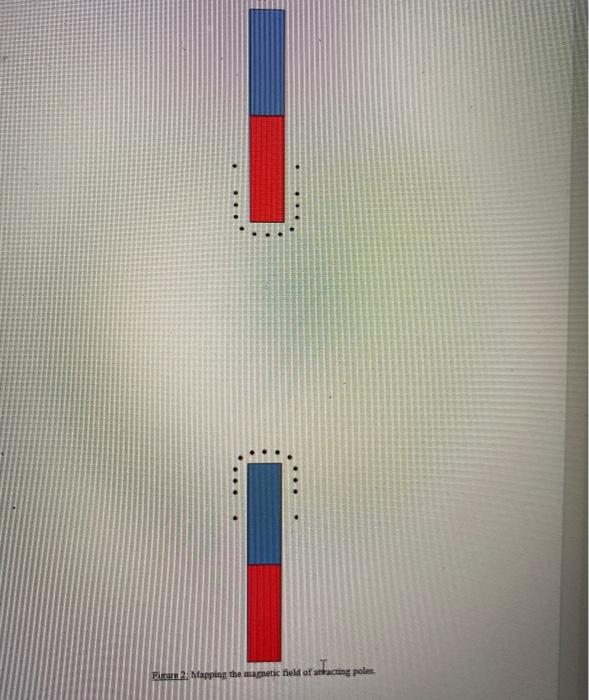 Solved I Figurel: Mapping the magnetic field of a bar | Chegg.com