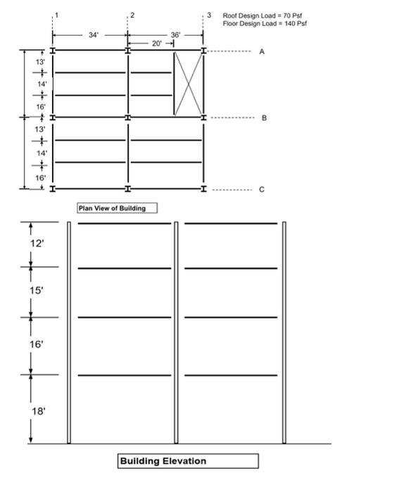 Solved Determine the load at the bottom of each of the | Chegg.com