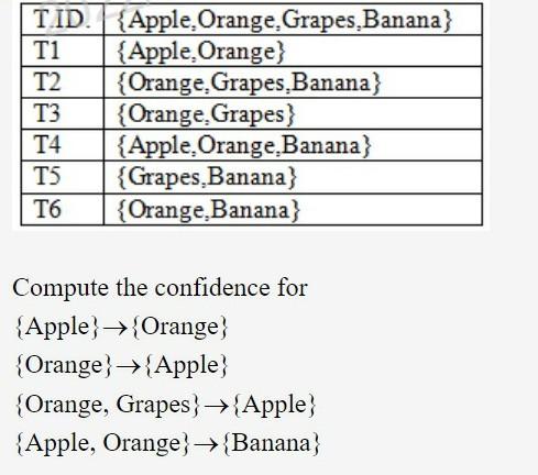 Solved TID. {Apple, Orange, Grapes, Banana} T1 {Apple, | Chegg.com