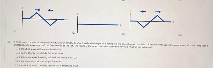 Solved (c) A continuous transverse sinusoidal wave, with an | Chegg.com