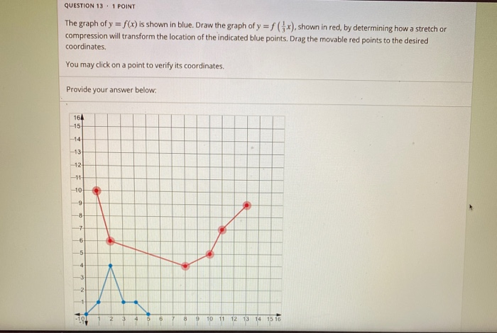 solved-question-13-1-point-the-graph-of-y-f-x-is-shown-in-chegg