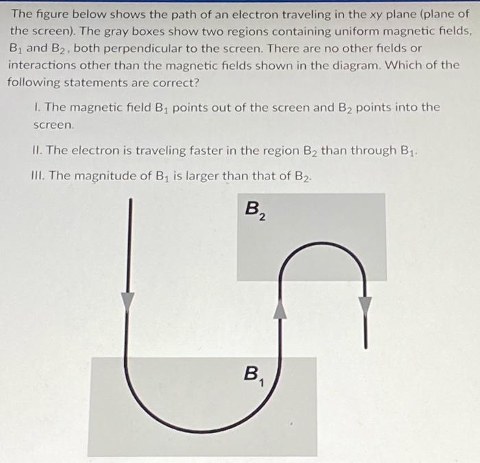 Solved The figure below shows the path of an electron | Chegg.com