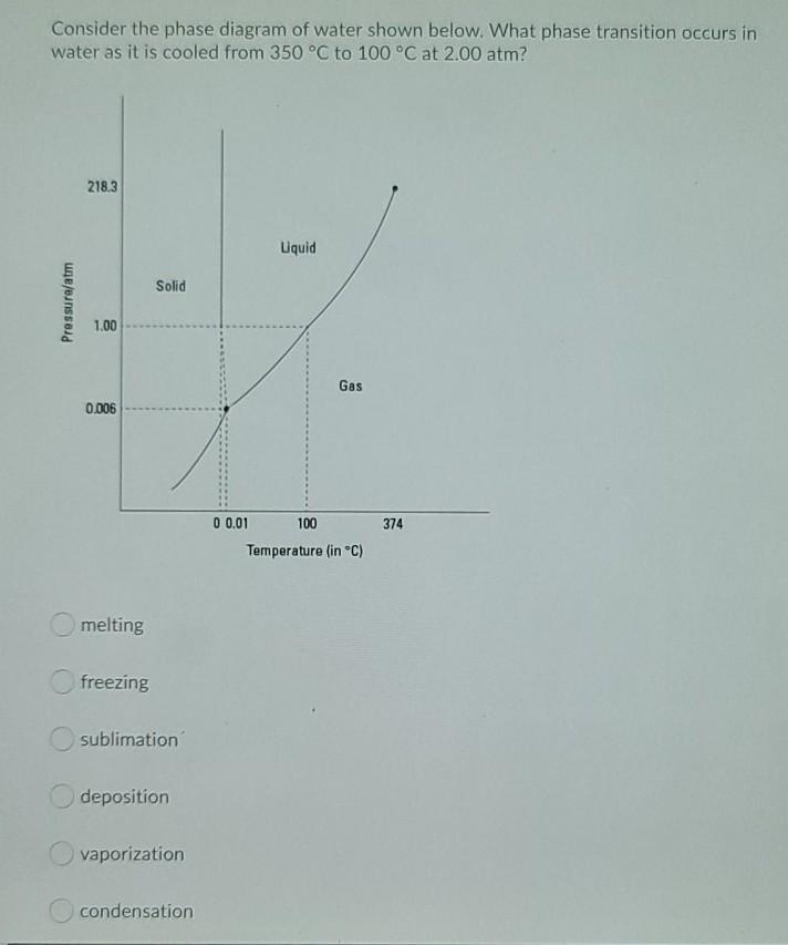 Solved Consider the phase diagram of argon shown below. What | Chegg.com