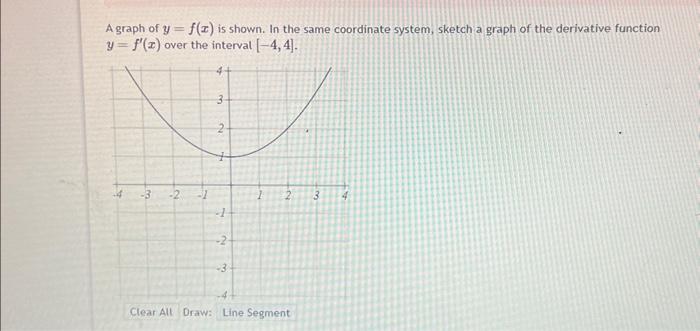Solved A graph of y=f(x) is shown. In the same coordinate | Chegg.com