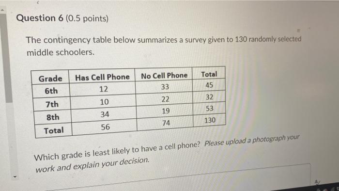 solved-the-contingency-table-below-summarizes-a-survey-given-chegg