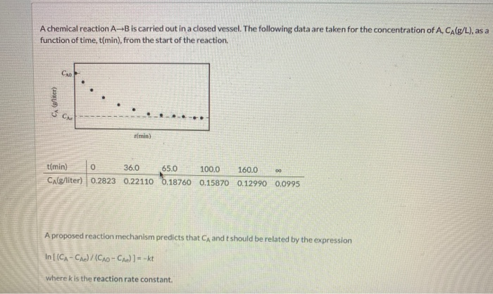 Solved A chemical reaction A-B is carried out in a closed | Chegg.com