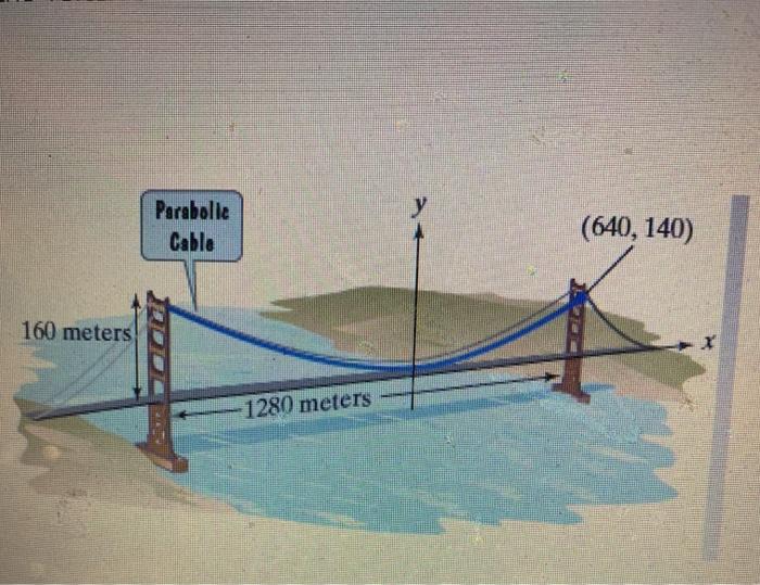 Solved 49) The cables of the Golden Gate Bridge can be | Chegg.com