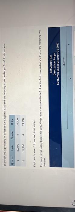 Solved Shamrockinc is preparing its direct labcur budget for | Chegg.com
