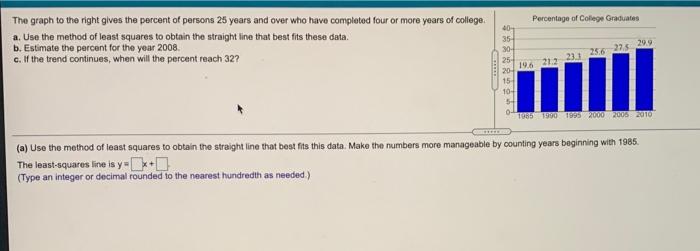 Solved The Graph To The Right Gives The Percent Of Persons | Chegg.com