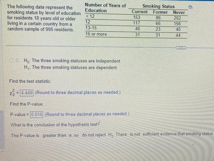 Solved The following data represent the smoking status by | Chegg.com