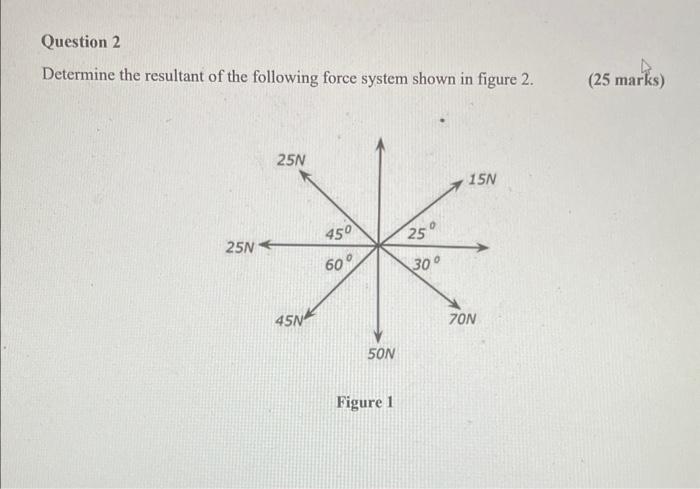 Solved Determine the resultant of the following force system | Chegg.com