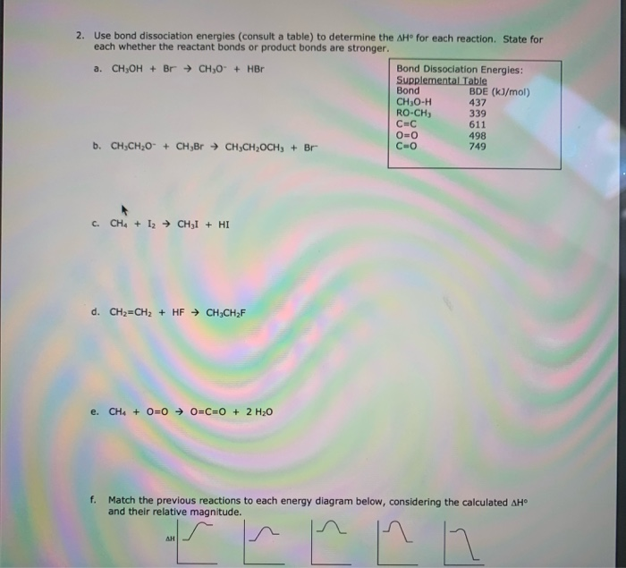 Solved 2. Use Bond Dissociation Energies (consult A Table) | Chegg.com