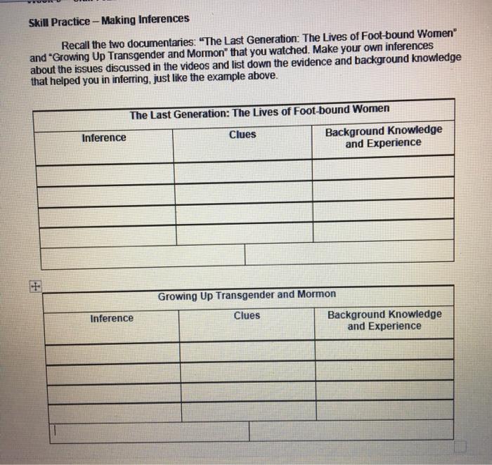 Skill Practice - Making Inferences Recall the two documentaries: The Last Generation: The Lives of Foot-bound Womenº and Gr