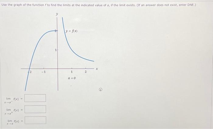 Solved Use the graph of the function f to find the limits at | Chegg.com