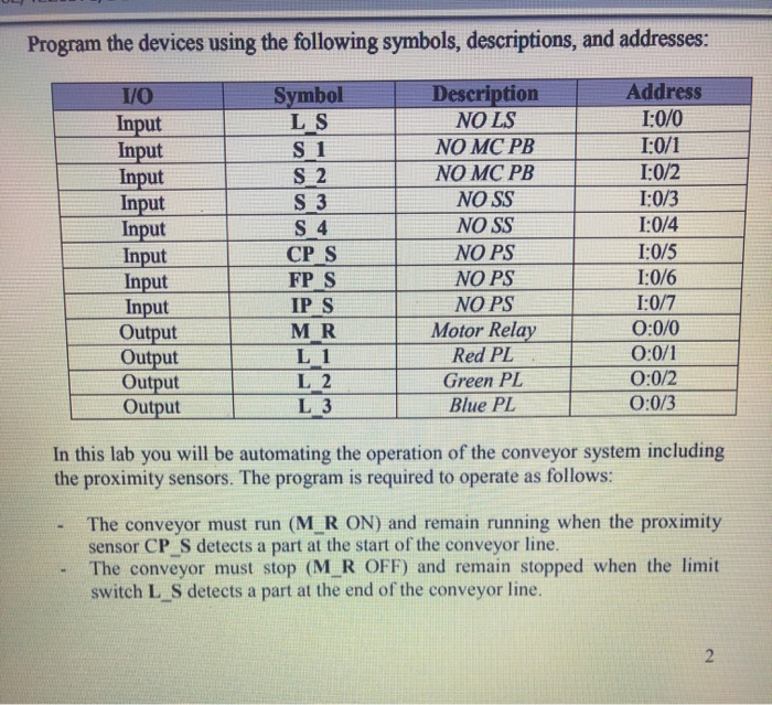 App End Rung Enter the Ladder Logic: An END rung automatically | Chegg.com