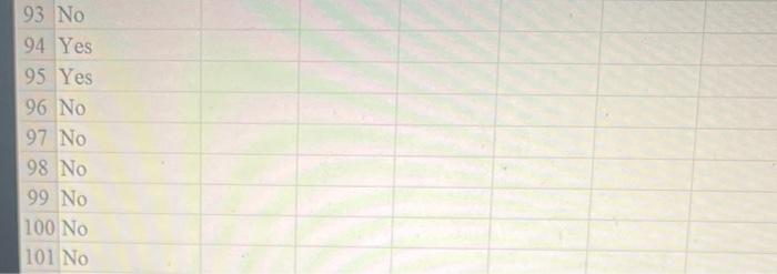 \( \begin{array}{ll}93 & \text { No } \\ 94 & \text { Yes } \\ 95 & \text { Yes } \\ 96 & \text { No } \\ 97 & \text { No } \