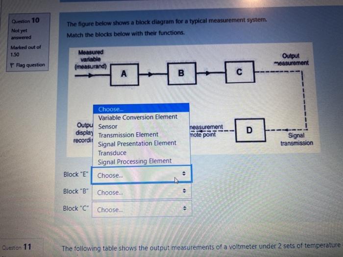 Solved The figure below shows a block diagram for a typical | Chegg.com