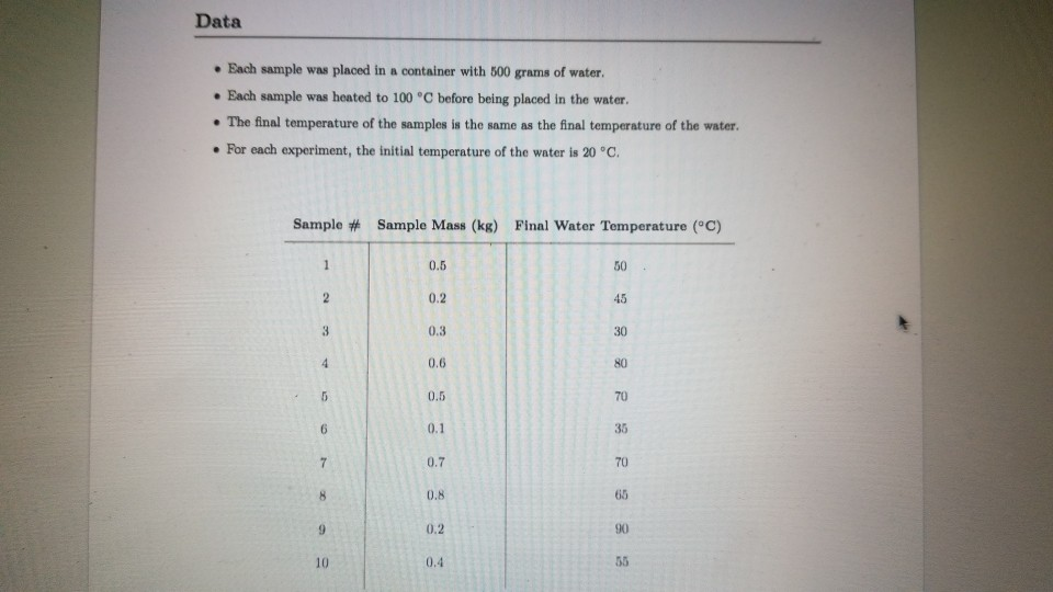 Solved Introduction The purpose of this lab is to learn | Chegg.com